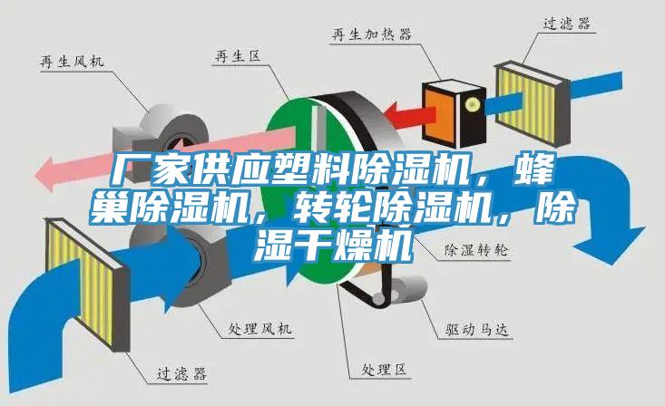 廠家供應(yīng)塑料除濕機，蜂巢除濕機，轉(zhuǎn)輪除濕機，除濕干燥機