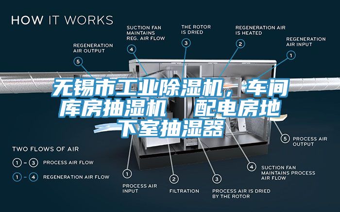 無錫市工業除濕機，車間庫房抽濕機  配電房地下室抽濕器