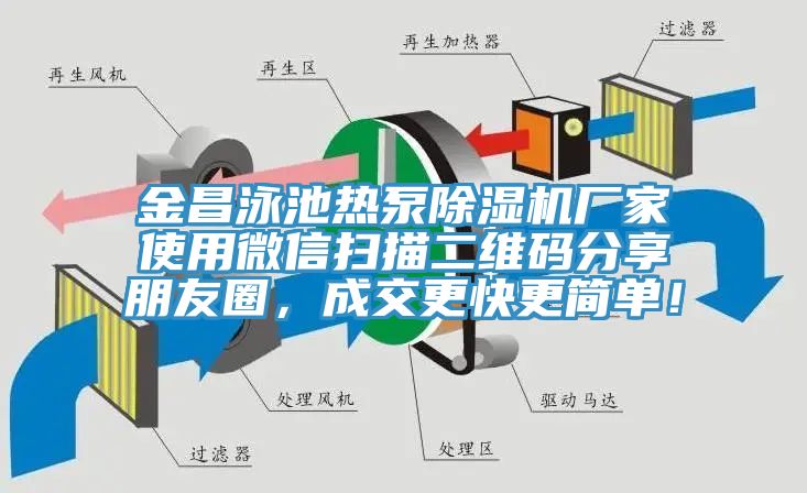 金昌泳池熱泵除濕機廠家使用微信掃描二維碼分享朋友圈，成交更快更簡單！